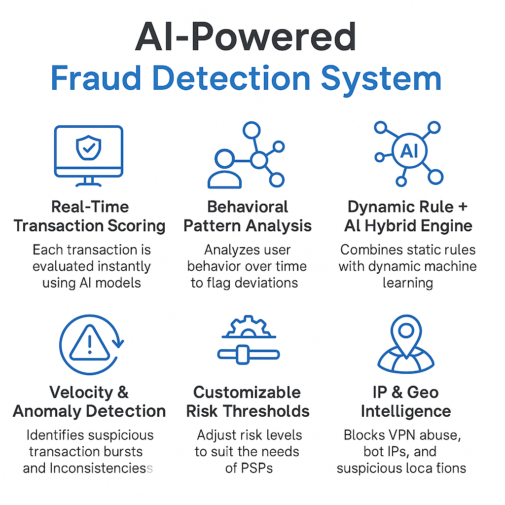 Structuring an AI-Powered Fraud Detection System for Payment Service Providers